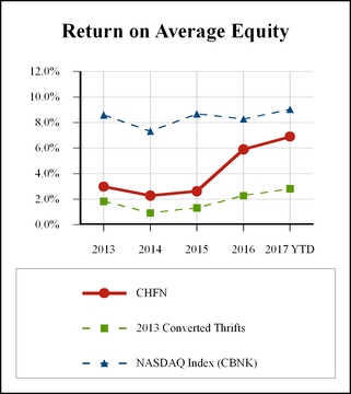 chart-244846d3e73d8ad690b.jpg